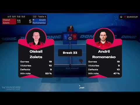 10:20 Oleksii Zaiets - Andrii Romanenko 26.07.2023 TT Euro.Cup Ukraine Professional. TABLE 4