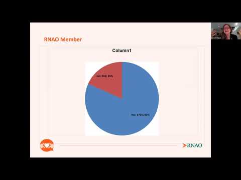 COVID-19 Webinar Series: Nurse wellness survey results (March 8, 2021)