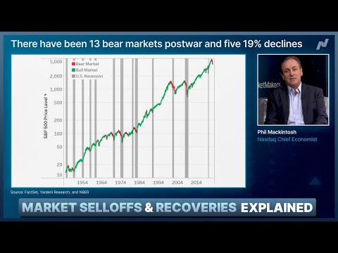 Market Selloffs and Recoveries Explained | MarketMakers with Phil Mackintosh