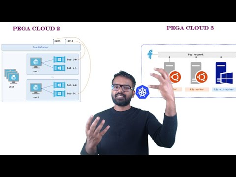 Everything about Pega Cloud in 10 mins
