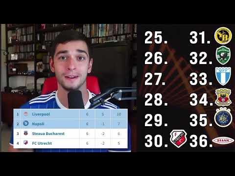 Bekende voorspeller verwacht FC Utrecht op de 30e plek Europa League