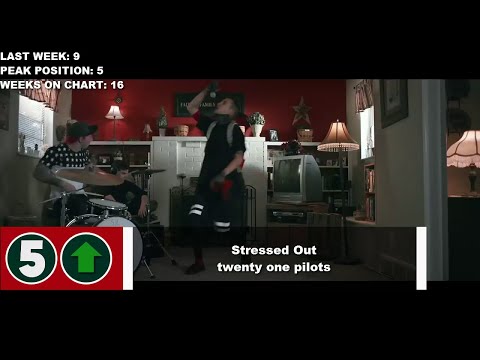 Top 10 Songs Of The Week - January 23, 2016