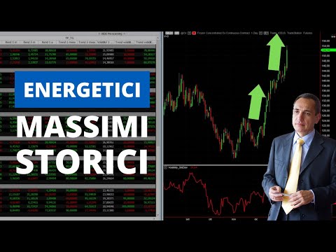Cosa è successo sui mercati? Energetici ai Massimi Storici, Indici Azionari in discesa