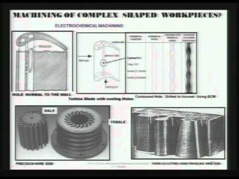 Advanced Machining Processes Part 1