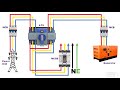 ATS Automatic Transfer Switch Changeover for 3 phase