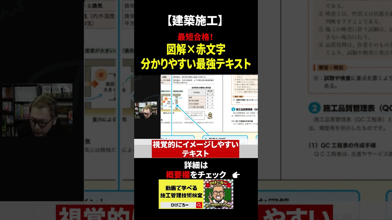 書籍発売2級建築施工管理技士【第一次】テキスト＆問題集