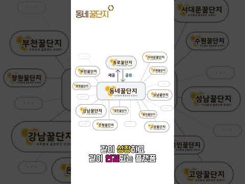 사장님!!!이제 그만 걱정하세요!!! #동네꿀단지 #꿀팁 #사업가 #창업 #창업지원 #고민끝