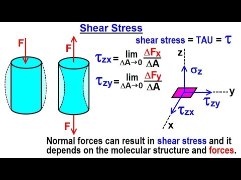 Mechanical Engineering: Ch 14: Strength of Materials (3 of 43) Sheer Stress