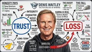 Why "Slightly Dishonest" People Always Lose In The End
