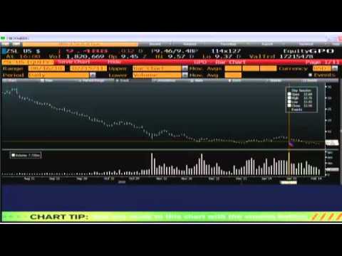 Daily Stock Market Recap by TFNN.com - Feb 15 2011