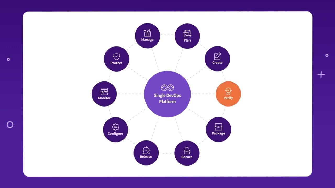 GitLab Group Code Coverage Data