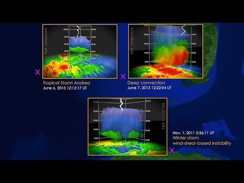 NASA | Fermi Helps Scientists Study Gamma-ray Thunderstorms