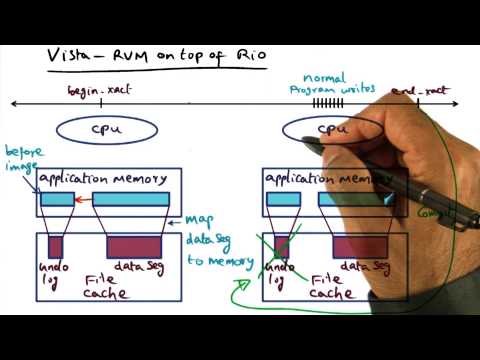 Introduction Georgia Tech Advanced Operating Systems