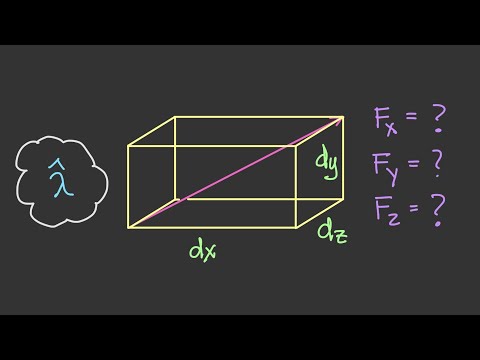 Deriving 3D Force Components Using the Lambda Unit Vector [Vector Statics #22]