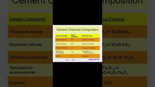 cement chemical composition @civilsitevisit @Civil101 @civilEngineerRahulsharma