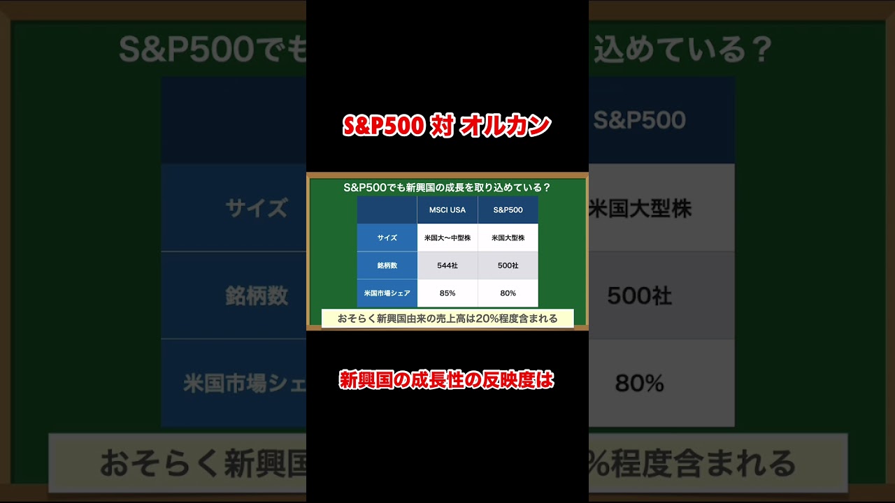 成長著しい新興国地域の成長を取り込めるオルカン #sp500  #shorts