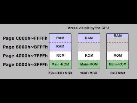 PopolonY2k Framework - Memory Mapper routines (EXTBIO) - Lesson 3