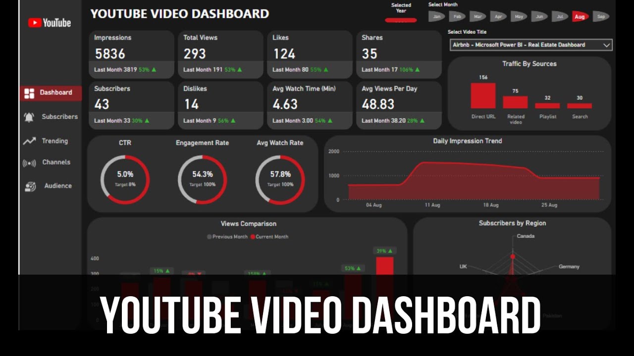 Youtube Video Dashboard