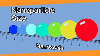 Nanoparticle Size | Particles 101
