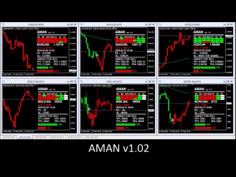 Aman v1.02 Live Metatrader 4 EUR CHF XAU FOREX, MCX GLD SLR CROIL (11/02/2019) (Forex Live Forecast)