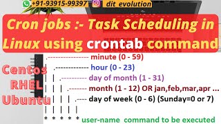 Cron Jobs For Beginners | Scheduling Tasks in Linux - crontab Command | Centos or RHEL/Ubuntu