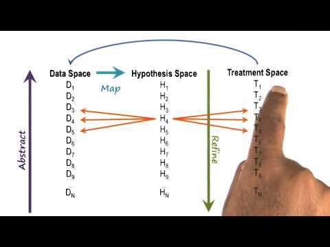 Completing the Process Georgia Tech KBAI Part 5