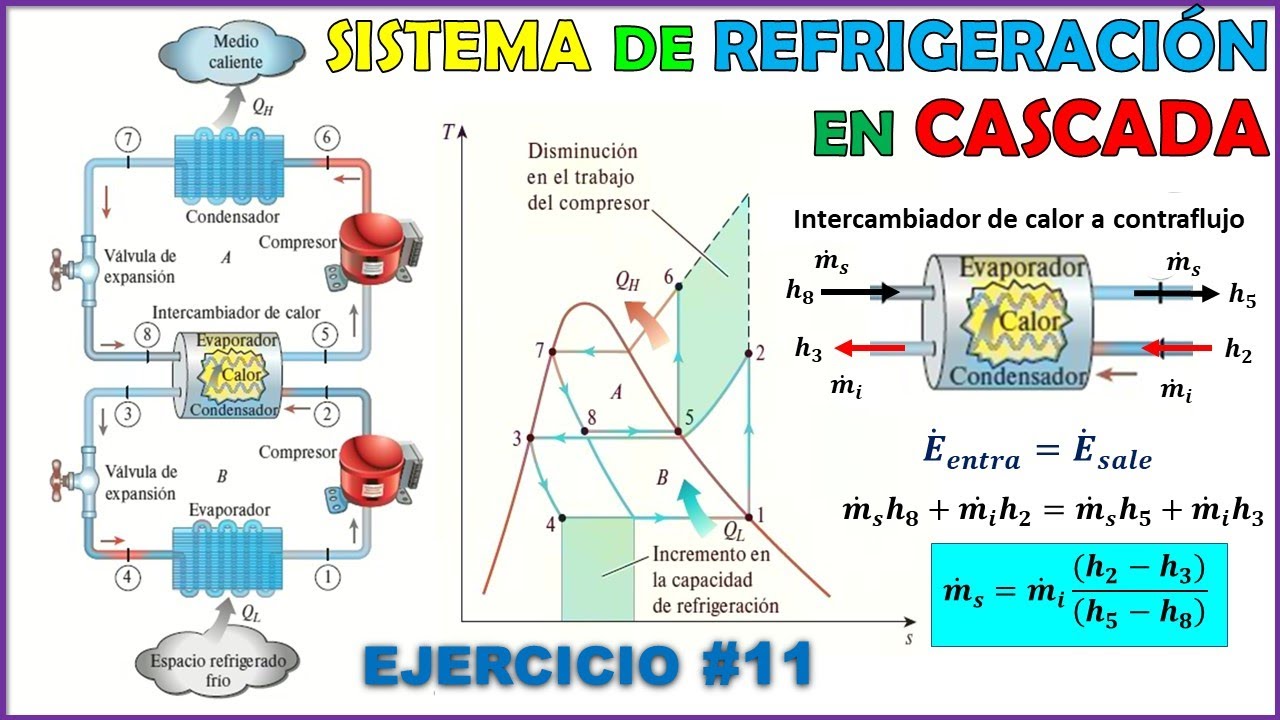 SISTEMA DE REFRIGERACIÓN EN CASCADA DE DOS ETAPAS A CONTRACORRIENTE | Problema 11.58 Cengel
