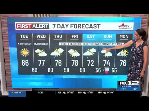 60 Day Forecast