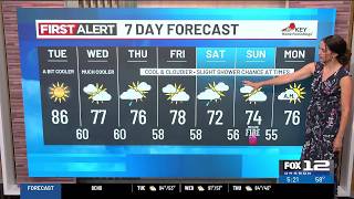 Tuesday morning weather forecast (8/25)