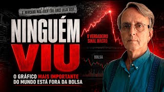 O gráfico mais importante do mundo não é o da bolsa
