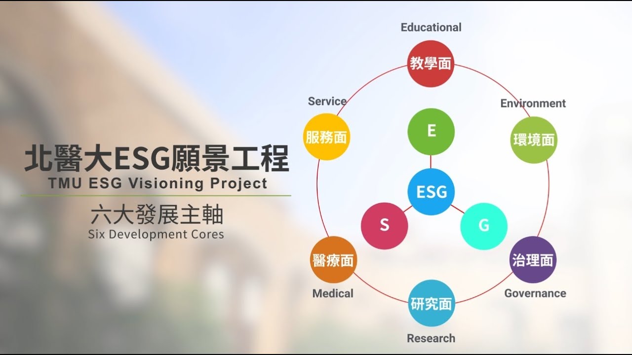 北醫大ESG願景工程 TMU ESG Visioning Project