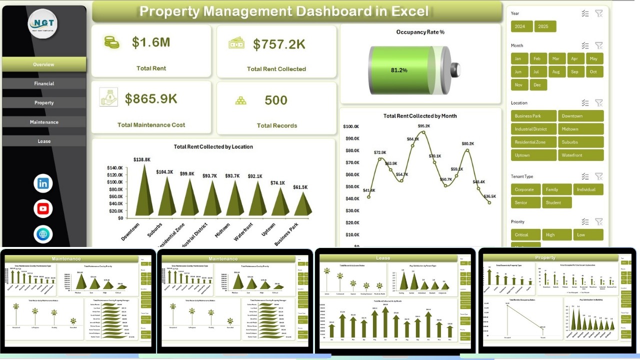 Property Management Dashboard in Excel