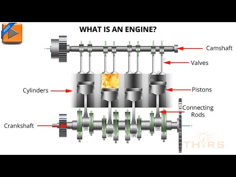 What is an Internal Combustion Engine? || Engine Fundamentals: Internal Combustion Course Preview