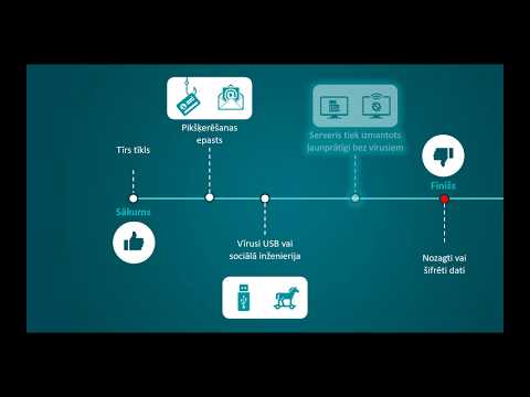 Kibernegadījumu izmeklēšana ar ESET Enterprise Inspector