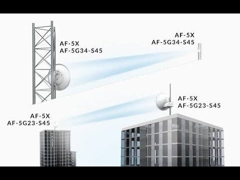 UBIQUITI LiteBeam ac 5GHz, 23 dbi airMAX ac LBE 5AC-23