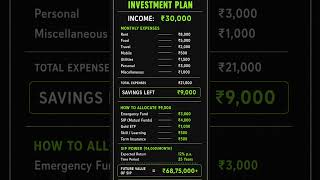 🔥 "₹30,000 Salary → ₹85 Lakhs?"