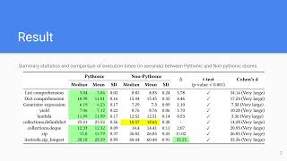 Download the video "Does Coding in Pythonic Zen Peak Performance?"