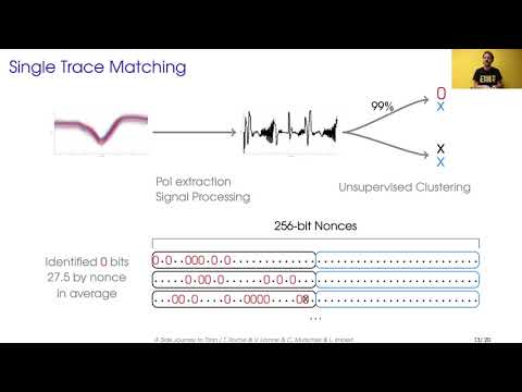 USENIX Security '21 - A Side Journey To Titan