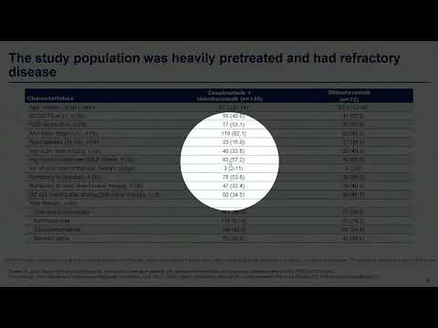 ZANUBRUTINIB PLUS OBINUTUZUMAB VERSUS OBINUTUZUMAB IN PATIENTS – Dr. Davide Rossi (Sep 15-16, 2023)