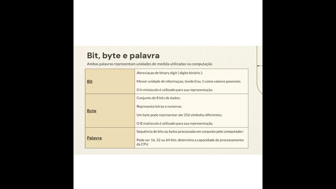 7 de fevereiro de 2025