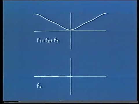 OU course M203 (Intro to Pure maths) Linear Algebra 5 TV13 Fourier Coefficients (1978)
