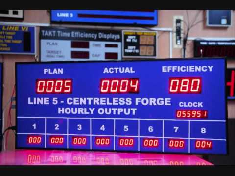 LED Industrial Safety Performance Board