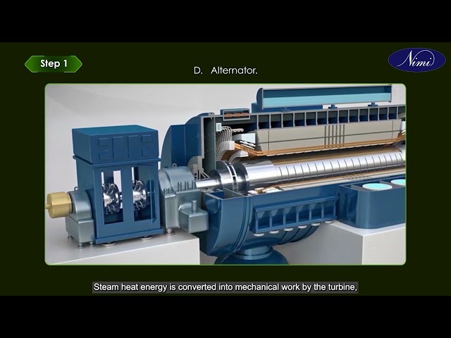 Draw layout of thermal power plant and identify functions