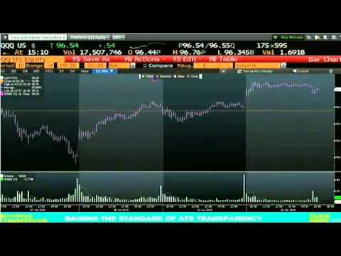 July 22nd Daily Stock Market Recap by Tom O'Brien on TFNN   2014