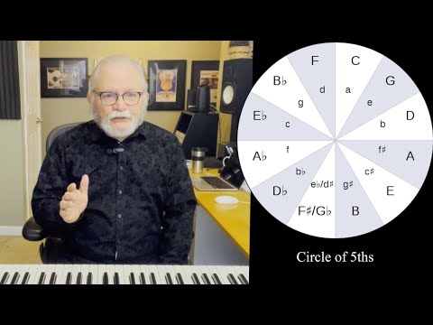 How to Play Chord Progressions Using the Circle of Fifths