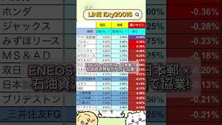 8月に見逃せない注目テーマ株#株式投資 #高配当株投資 #日本株 #株式 #資産形成 #資産運用 #高配当株 #お金 #株主優待 #投資理財 #投資信託 #投資初心者 #投資 #日本株投資 #株