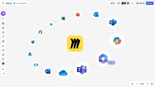 Unite teams and tools with Miro and Microsoft