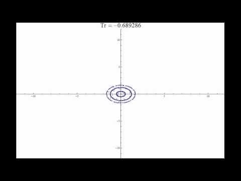 Quantum representations of a Dehn twist on a torus with boundary