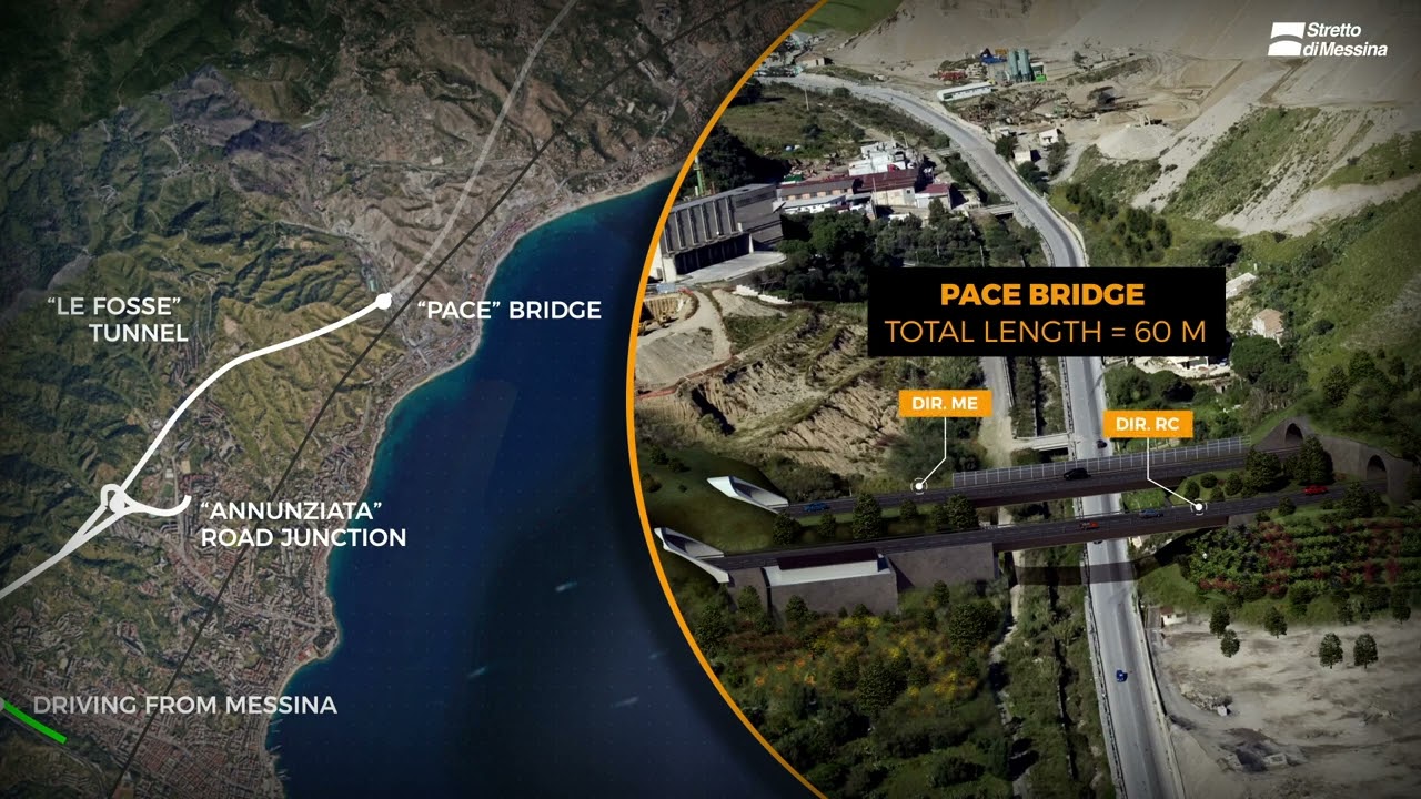 I collegamenti stradali dello Stretto di Messina