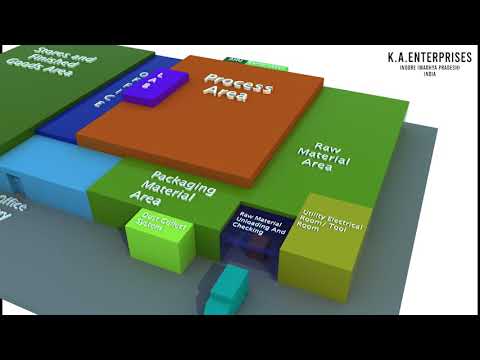 Factory Process Animation